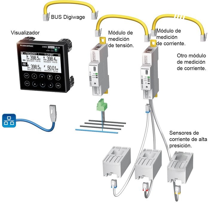 2014: DIRIS Digiware desata la revolución de la medida eléctrica